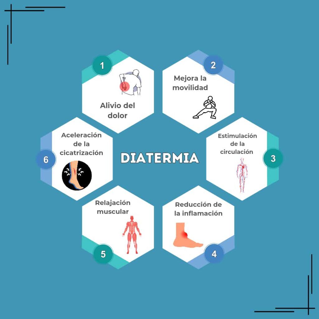 Diatermia en Granada